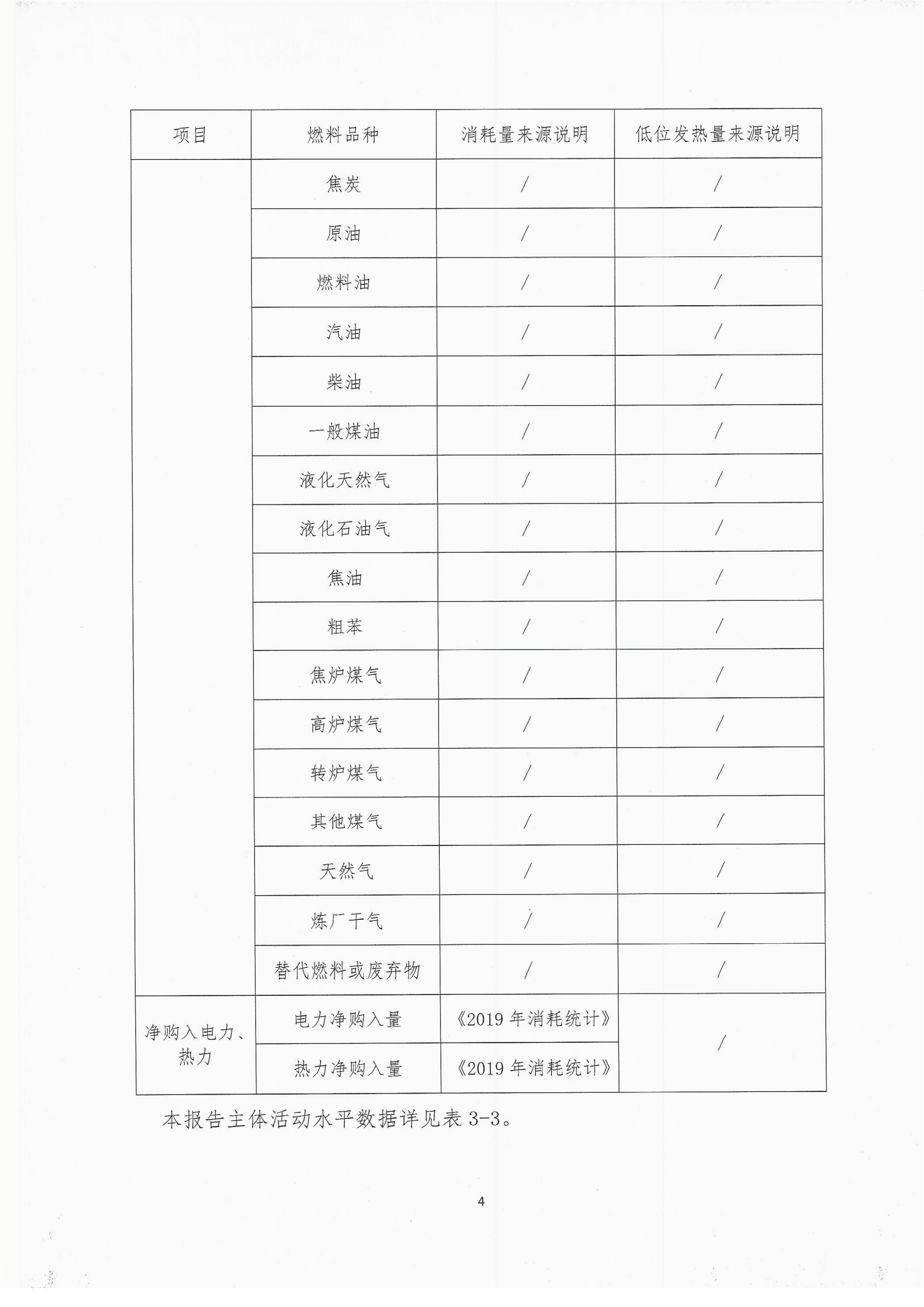 2019年度溫室氣體排放自查報告